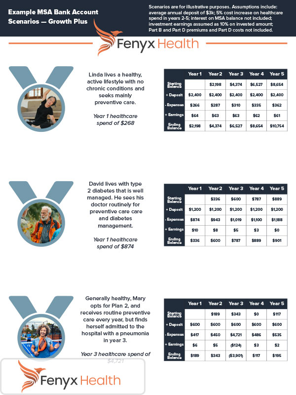 FenyxGrid example of work done for Fenyx